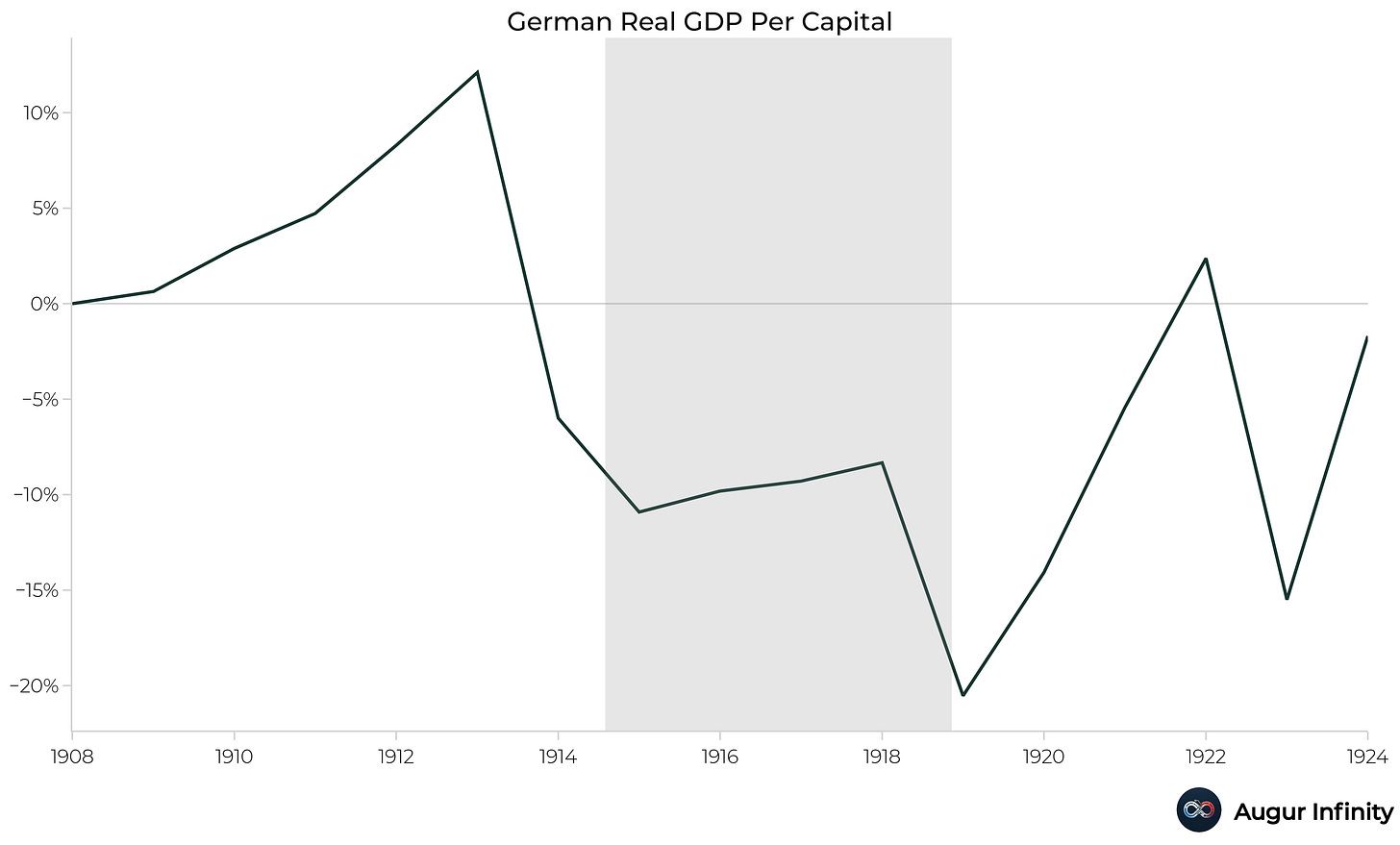 German-Real-GDP.jpg