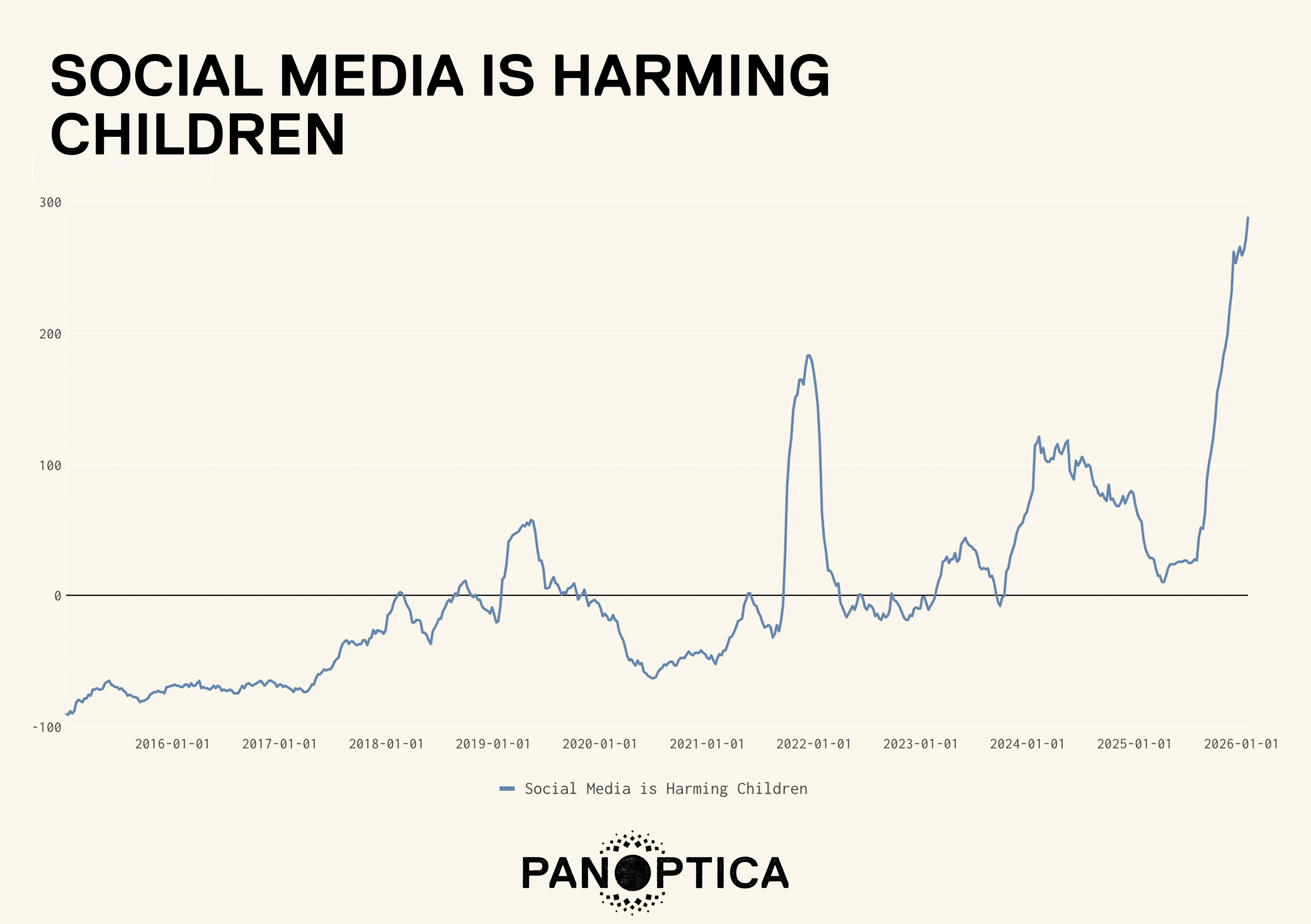 SOCIAL MEDIA IS HARMING.png