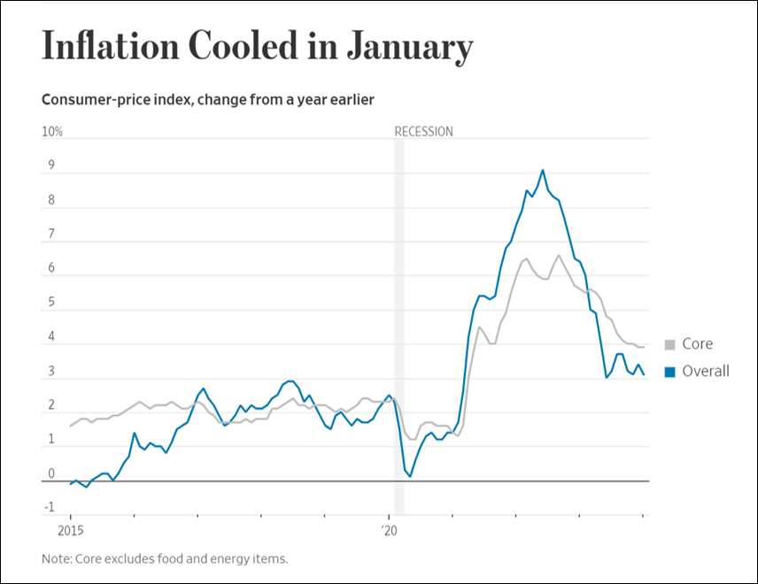 WSJ-2-13-inflation.png