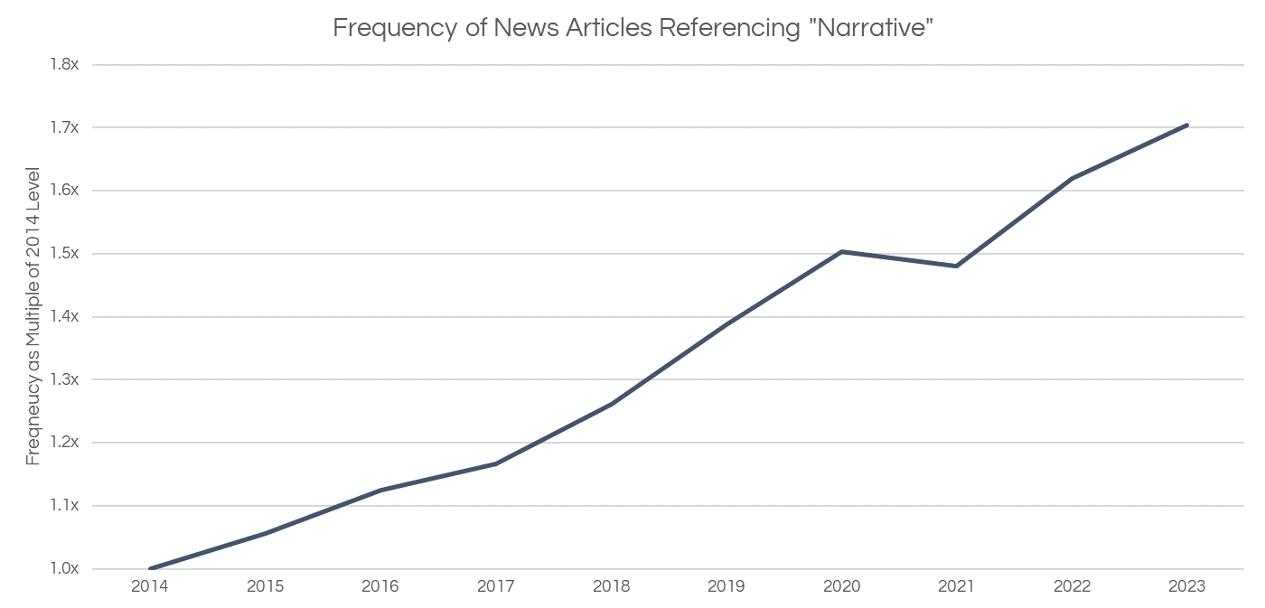 frequency-narrative-articles-2.png